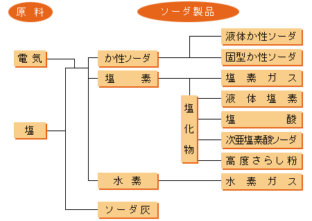seihin.gif