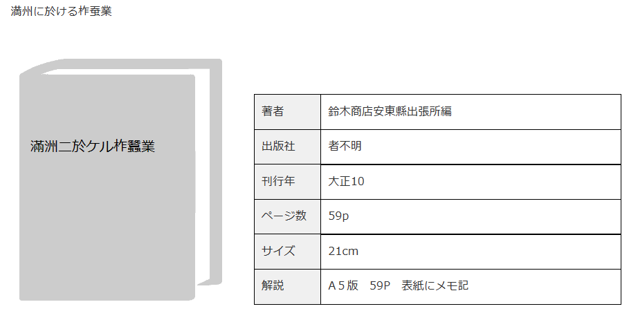 ⑨安東縣｜中国・旧満州｜地域特集｜鈴木商店のあゆみ｜鈴木商店記念館